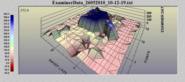 ⁦רדאר סורק קרקע  GEO EXAMINER⁩ – תמונה ⁦2⁩